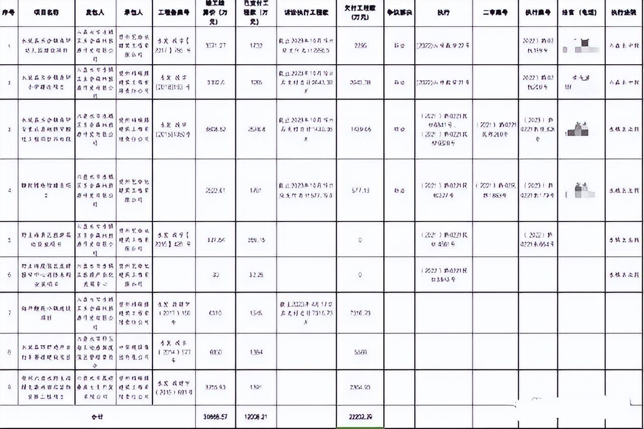 j9九游会-真人游戏第一品牌官方转达的“贵州女企业家讨款事变”这几个疑义还没给出谜底(图1)